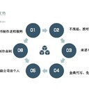 那曲標(biāo)書制作公司/代寫標(biāo)書7年經(jīng)驗