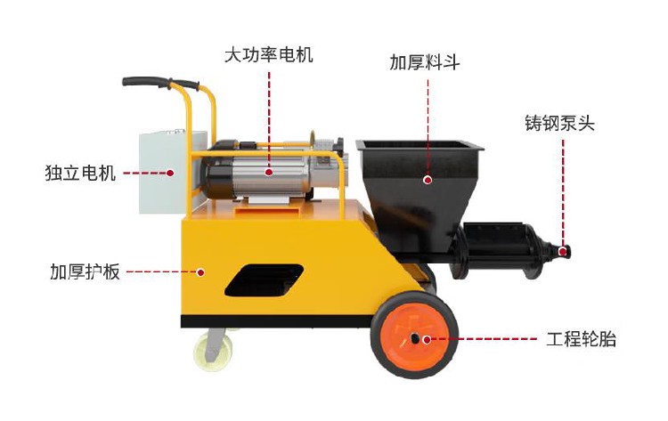 普迈砂浆喷涂机