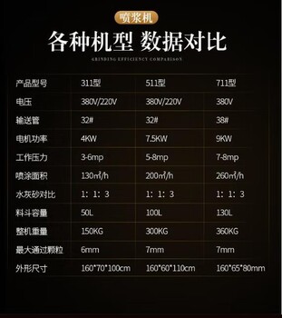 噴涂砂漿機(jī)價(jià)格泵漿機(jī)