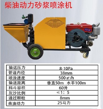 砂漿石膏噴涂機(jī)天馬機(jī)械廠