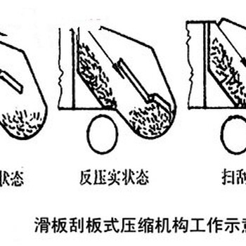 安徽汕德卡12方壓縮式垃圾車價格