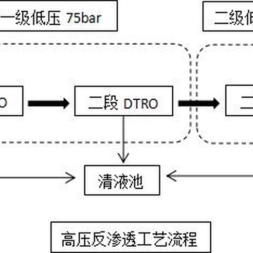 自动污水设备运营维护第三方厂家品质优良