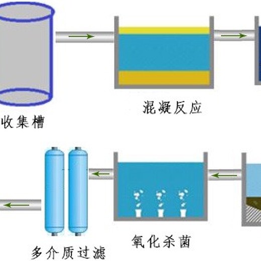 环保小型地埋式污水处理设备总代