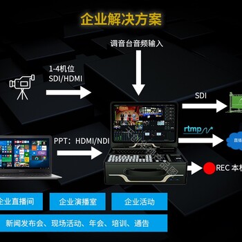 高清天创华视导播直播一体机用途