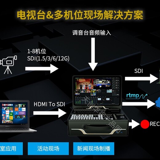 全新天创华视导播直播一体机实时抠像