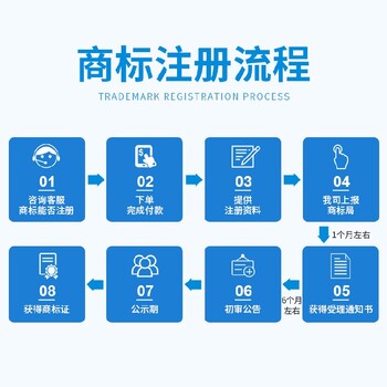 山西已注册商标查询在哪里可以查询商标注册申请代理