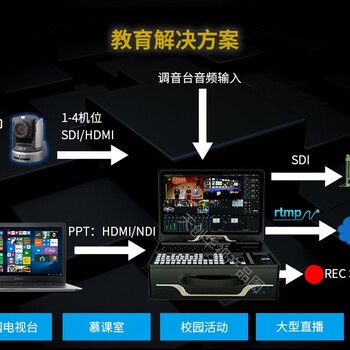 上海天創華視導播直播一體機批發