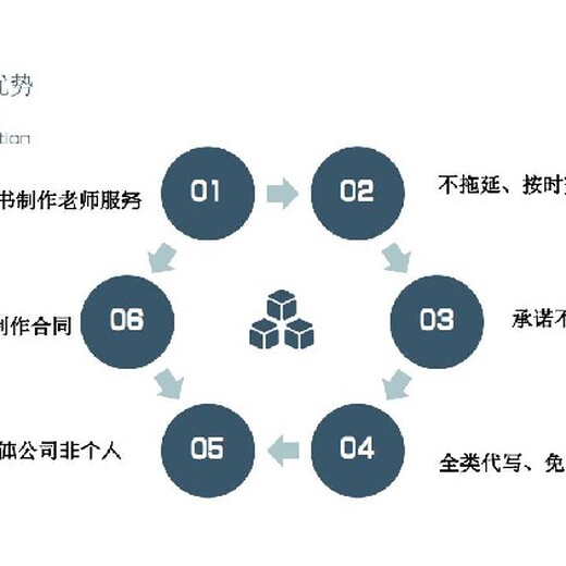 萍乡标书代写标书制作公司提高中标率