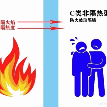 保定防火隔断墙厂家