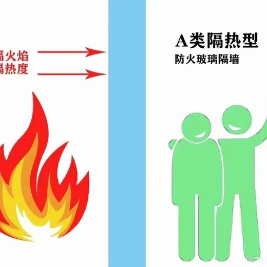 上海生产防火隔断墙供应商