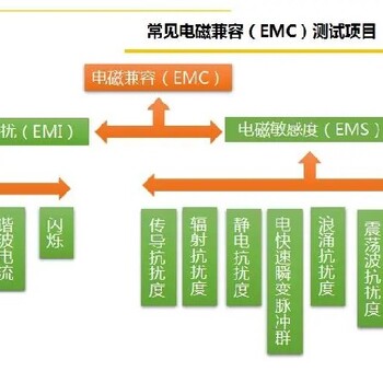 質(zhì)量檢測準(zhǔn)備報(bào)告，哪里做