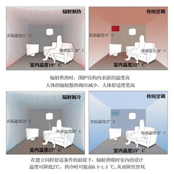 石嘴山五恒輻射空調(diào)