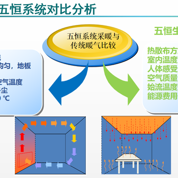 可克达拉别墅五恒毛细辐射空调