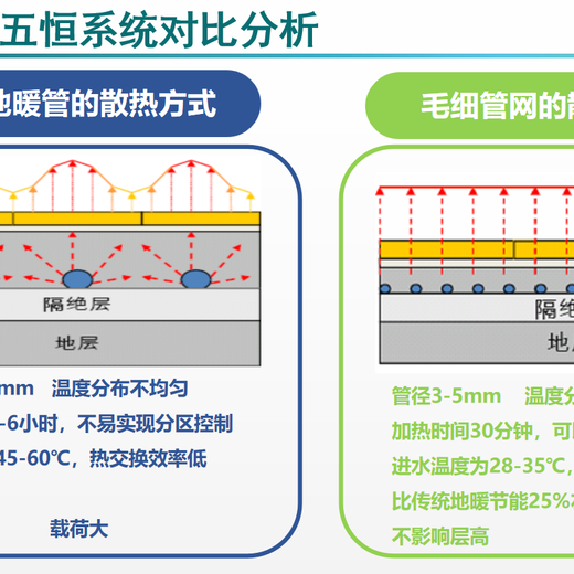 寶山aisla五恒毛細(xì)輻射空調(diào)無噪音