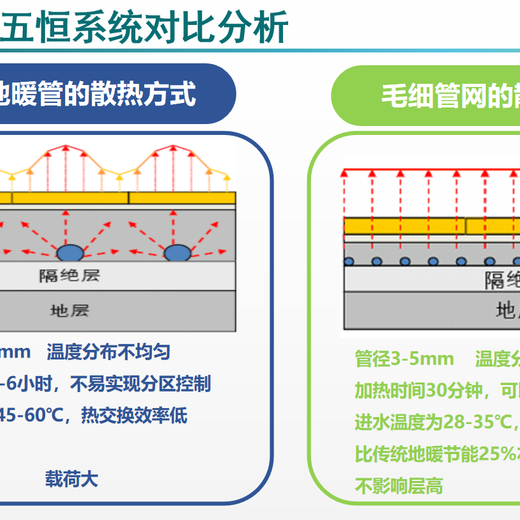 海口luudman五恒辐射空调