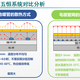 南京五恒毛细辐射空调图