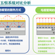 五恒毛细辐射空调图