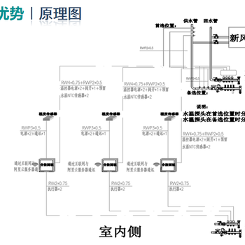 中卫陆德曼五恒辐射空调