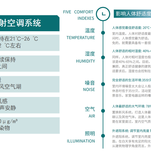 宁河美国五恒毛细辐射空调