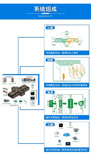 城口五恒辐射空调