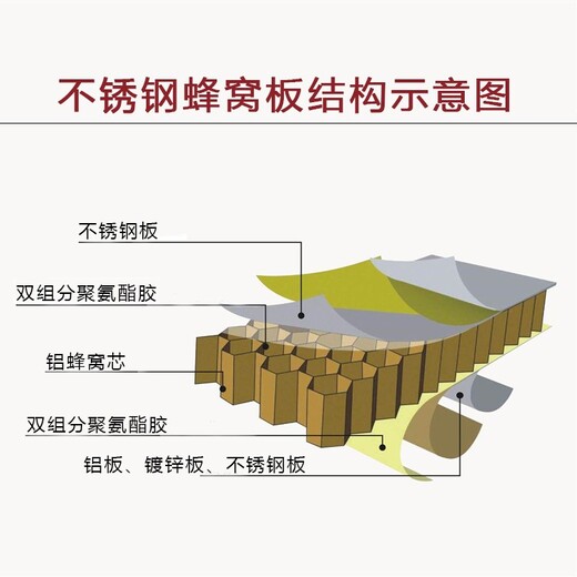 不锈钢蜂窝板生产加工厂家不锈钢蜂窝板定制定制