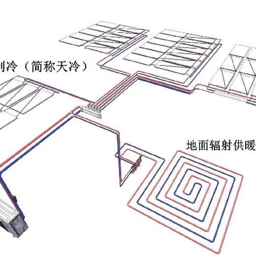 北辰大宅五恒毛細輻射空調