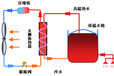 湖南燃气锅炉哈唯空气能热泵热水器