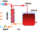 重慶酒店熱水系統哈唯空氣能熱泵熱水器