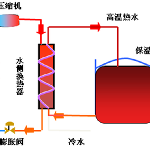 重庆云阳空气能哈唯空气能热泵热水器