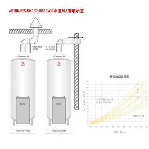 贵州地暖欧特梅尔燃气锅炉燃气热水系统