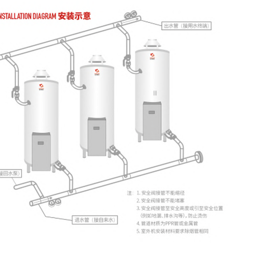 四川燃气锅炉、空气能热水工程锅炉