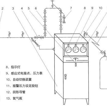 车间集中供气空气调压阀组制造商减压器厂