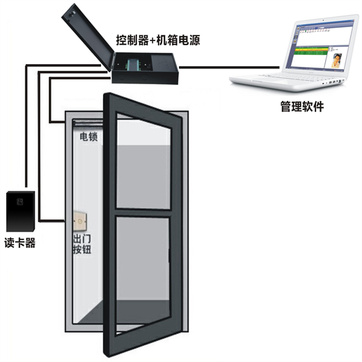 沈北考勤门禁公司