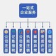 广州白云劳务派遣许可证续期所需材料样例图