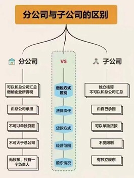 进粤企业备案进粤备案材料