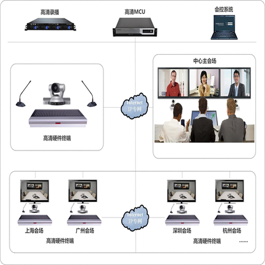 网络综合布线公司