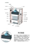 新疆蒸汽环保锅炉全境按需产供