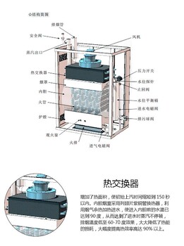 钢制变频蒸汽锅炉南京全境按需厂供