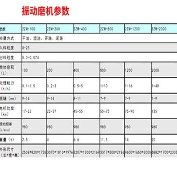 振动磨机德阳碳化硅振动磨机振动棒磨机高频振动磨厂家