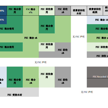 廣州森林認證費用多少