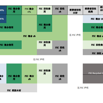 广州森林认证费用多少