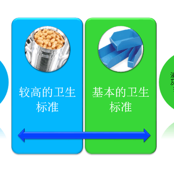 宁德ISO22716认证需要多少钱