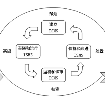 宁德ISO27001认证办理中心哪家强-咨询到位