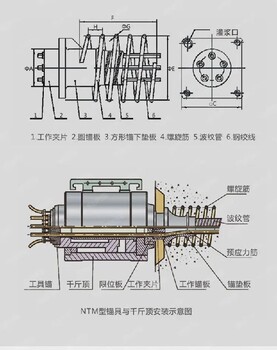 昌都鋼絞線價(jià)格面目一新