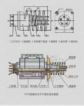 金昌钢绞线价格高位波动