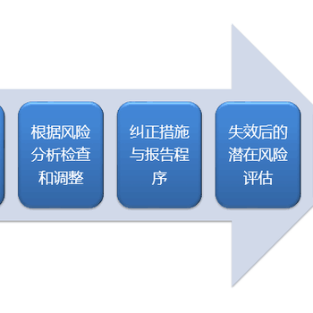 厦门食品安全管理体系认证标准培训