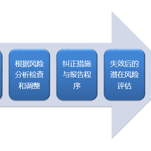 福州ISO22000认证怎么申请