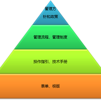 福州ISO22000认证如何申请