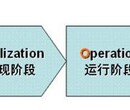 三明ISO27001认证办理中心哪家强-专业认证图片