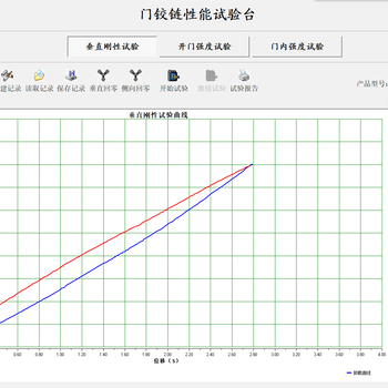 吉利门铰链刚度试验台扭矩检测